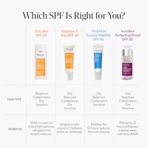 MURADÂ Pore Control Mattifier and SPF 45 - Picture 6 of 11